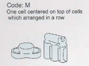 Code M: One cell centered on top of cells which arranged in a row
