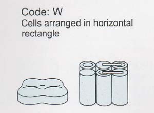 Code W: cells arranged in horizontal rectangle